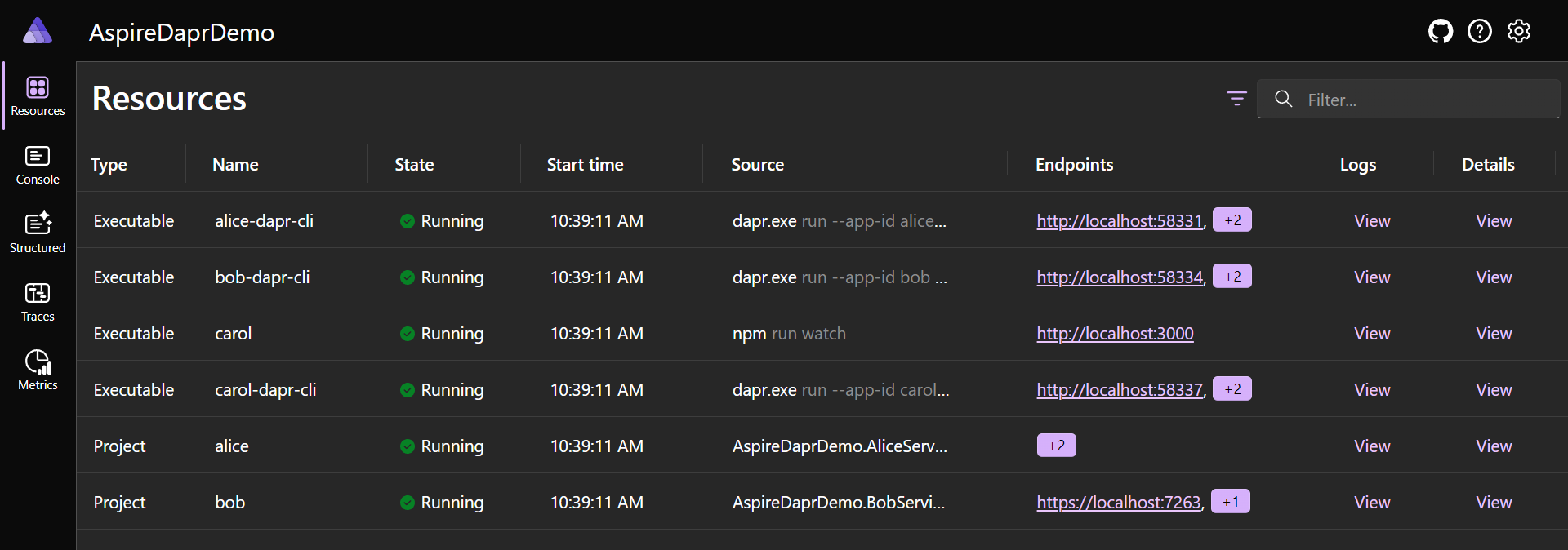 The Aspire dashboard showing all services including Dapr sidecars.