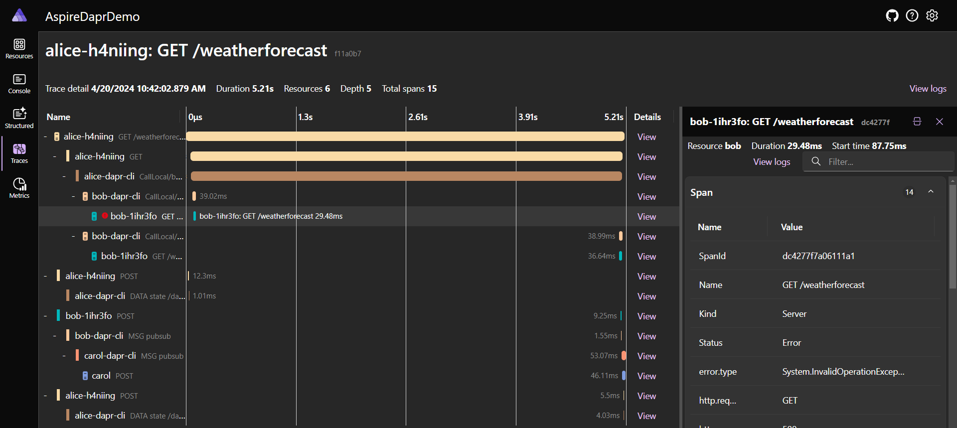 It’s easy to understand how Dapr behaves when your apps are instrumented with OpenTelemetry.