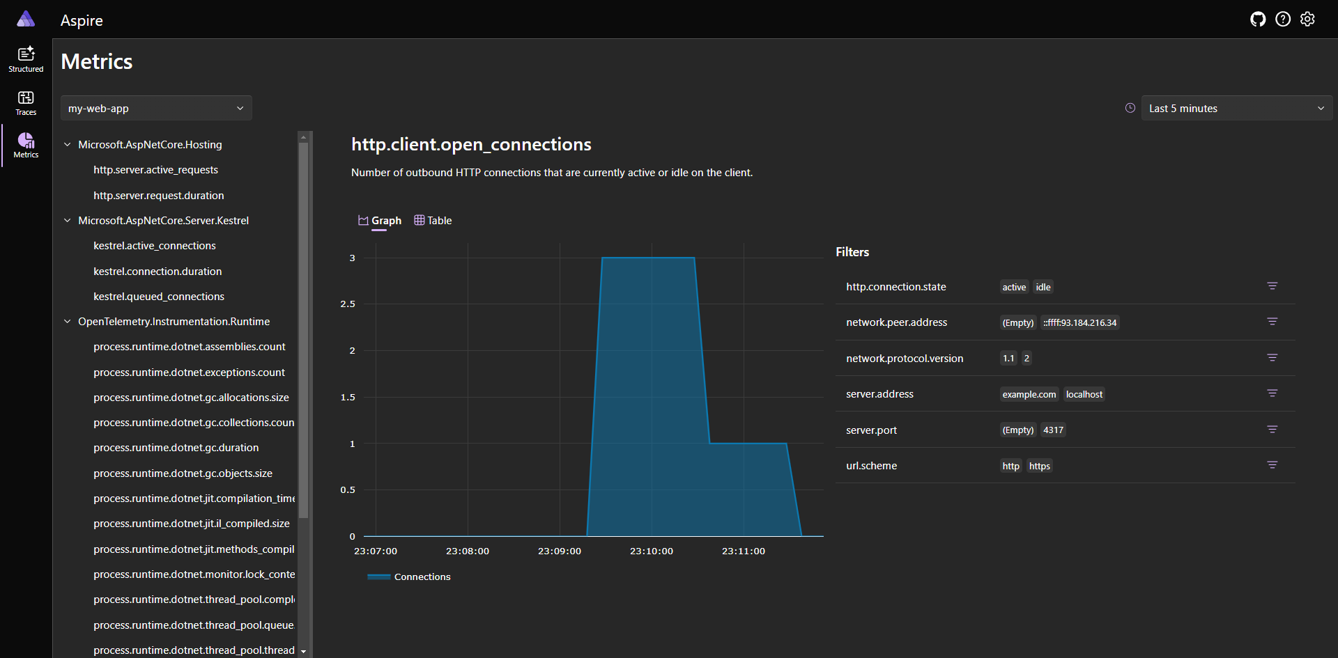 Aspire dashboard metrics screen