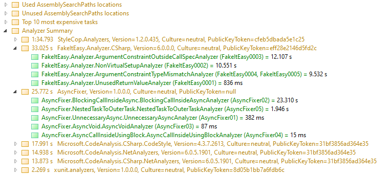 Code analysis impact on build