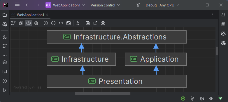 .NET project architecture diagram within Rider