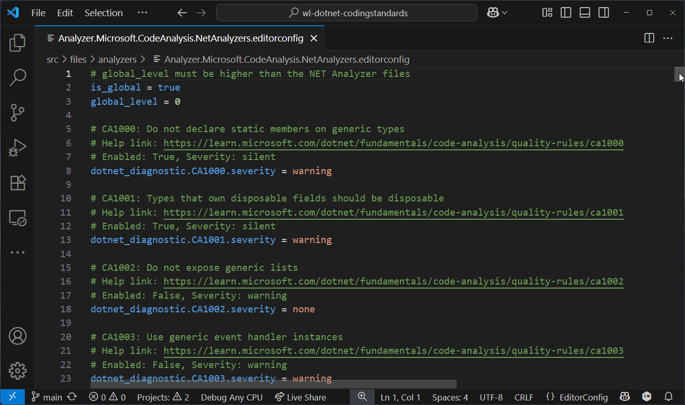 Debating the severity of more than 800 Roslyn analysis rules took a bit of time.